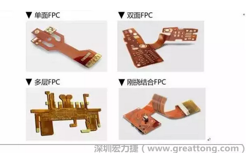 采用FPC 柔性板可大大縮小電子產品的體積，可滿足電子產品向高密度、小型化、高可靠方向發展的需求，因此近年來幾乎所有高科技電子產品都大量采用FPC產品，如智能手機，平板電腦，可穿戴設備，智能汽車，醫療監護設備，液晶顯示，VR/AR等。